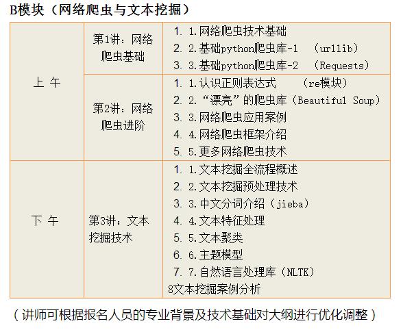 高校python数据挖掘与爬虫技术研修班