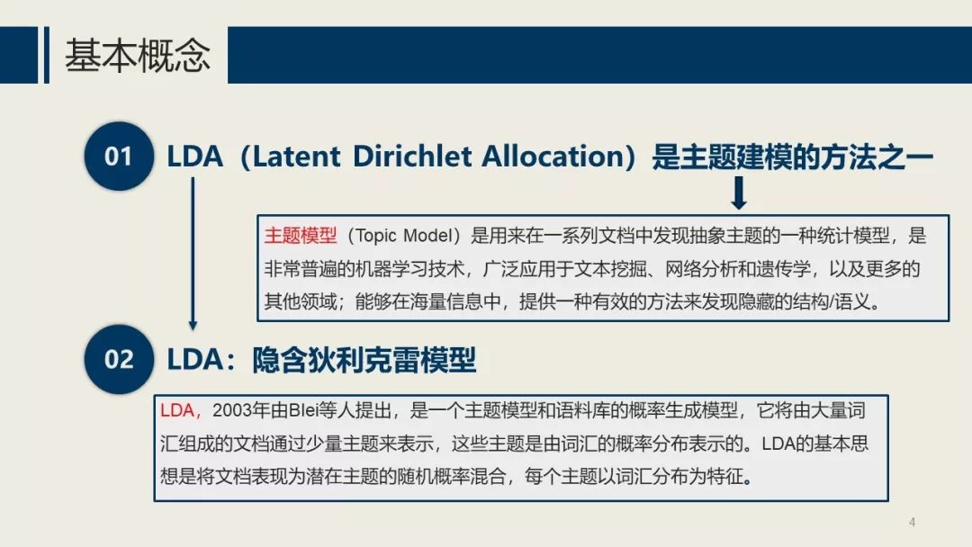 主题建模：LDA ( Latent Dirichlet Allocation）