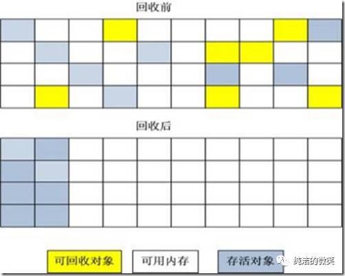 java面试知识点———jvm