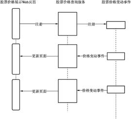 阿里淘宝一直在推的响应式编程到底是个什么鬼？|文末送书