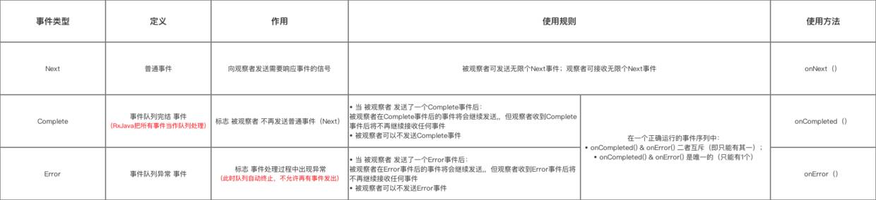 这是一篇清晰 & 易懂的 Rxjava 入门教程