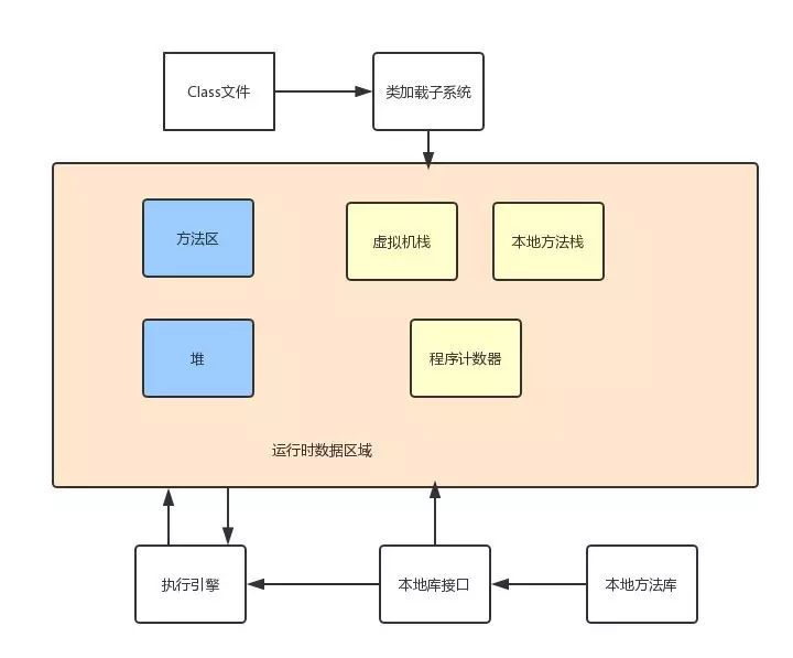 程序员都应该知道的 Java 虚拟机小常识