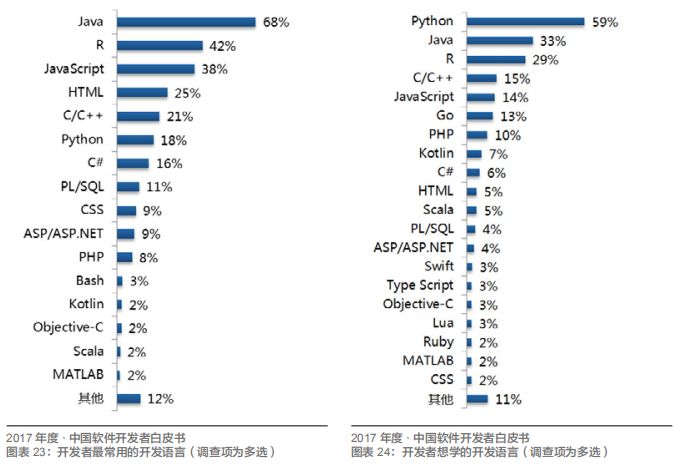 Oracle：相信我，Java 仍然是免费的！