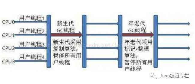 Java高级编程：深入理解Java虚拟机（值得收藏）