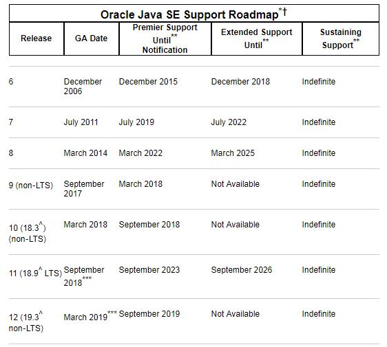 JDK 11 正式发布！