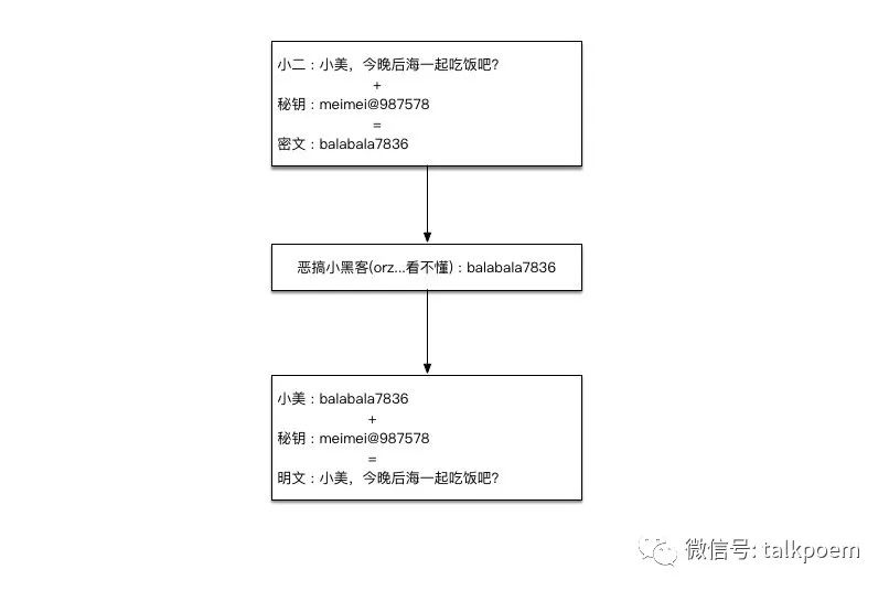 Https的前世今生