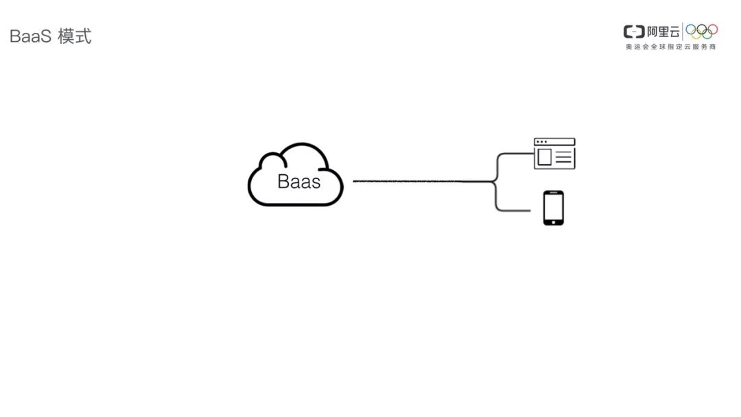 把握趋势，你不容错过的Serverless@杜欢_FEDAY 2018