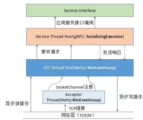 Netty学习和进阶策略