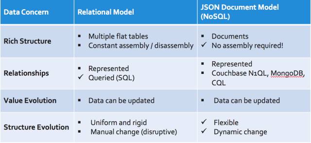 保持冷静，节制使用 JSON