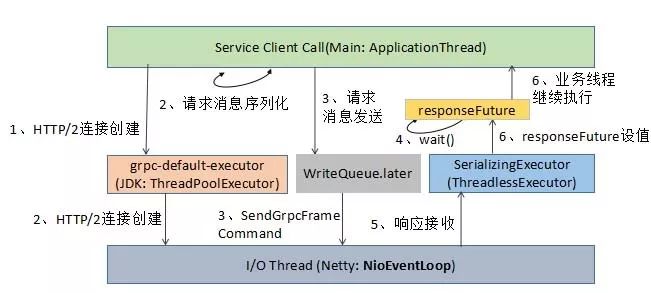 Netty学习和进阶策略