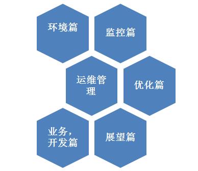 DBA避坑宝典：Oracle运维中的那些事儿