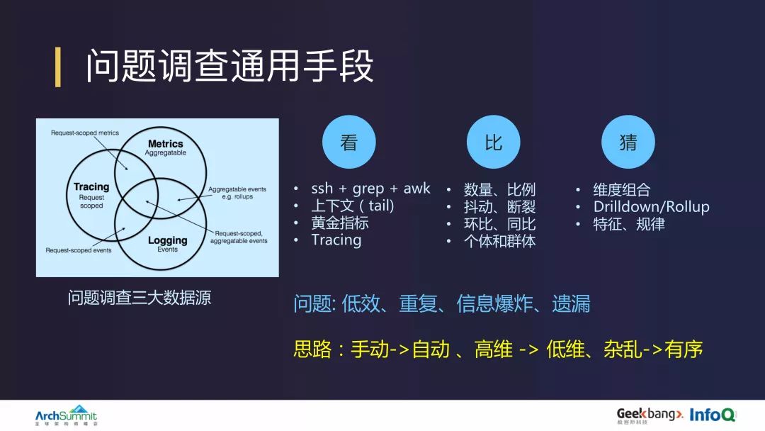 阿里 10 PB/天日志系统设计和实现