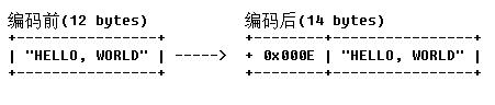 从0到1 ▏Netty编解码框架之多种常用解码器使用示例解析