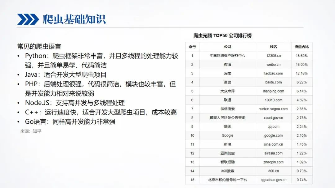 【分享】爬虫技术快速上手教程 - 数据采集器