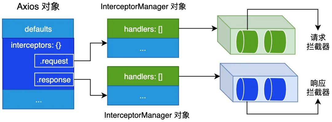 璇绘噦寮€婧愰」鐩殑鎬濊矾鍜屾妧宸?> 
 </figure> 
 <h5 data-tool=