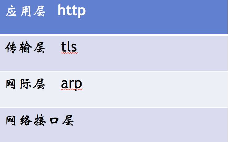 https 连接的前几毫秒发生了什么