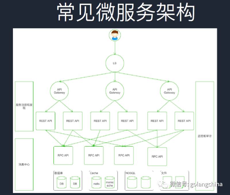 Go使用grpc+http打造高性能微服务