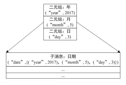 【深度】基于JSON的雷达报文交换框架