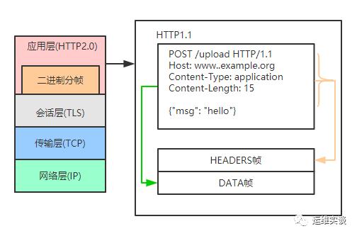 如何优化你的 HTTPS