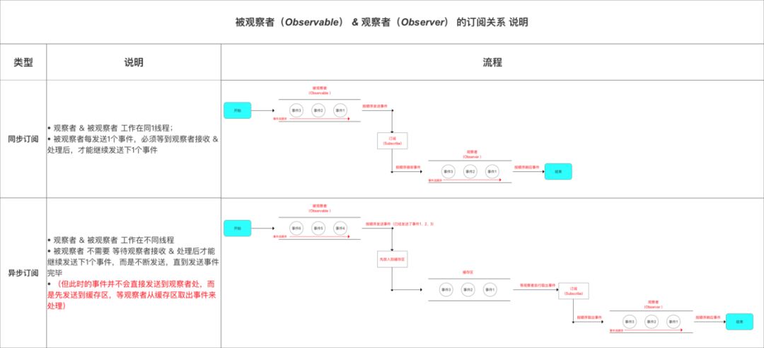 一文带你全面了解RxJava的背压策略