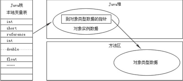 Java虚拟机调优的基本概念