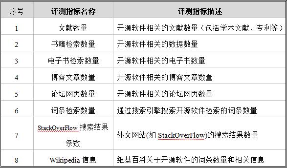 金融业开源软件研究评测（二）——JSON组件评测模型