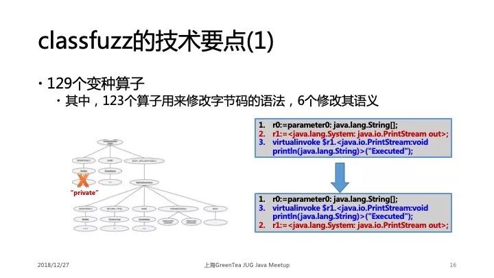 学术干货|深入浅出解读 Java 虚拟机的差别测试技术