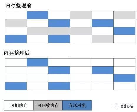 面试必备-Java虚拟机内存管理必知必会