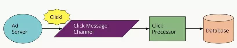 解读 Serverless | Serverless 架构之定义剖析篇