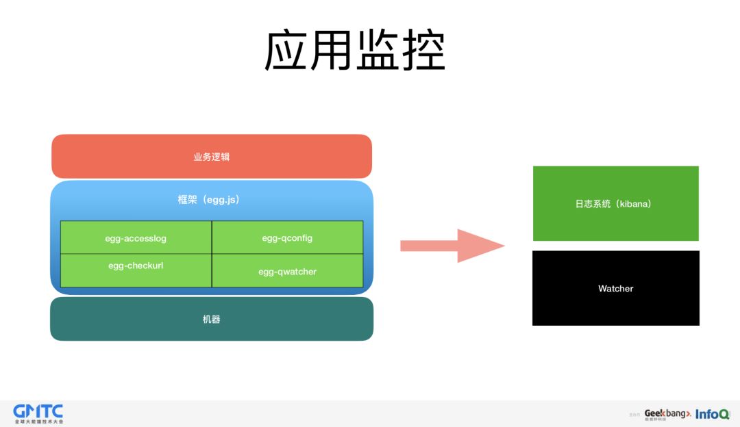 去哪儿网前后端分离实践