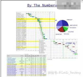 WEB性能测试工具你知道哪些？