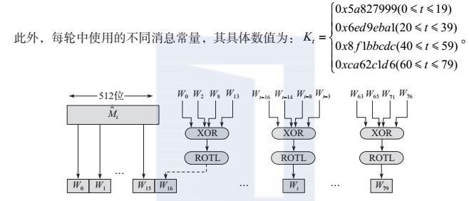 揭秘：据说，80%的人都搞不懂哈希算法