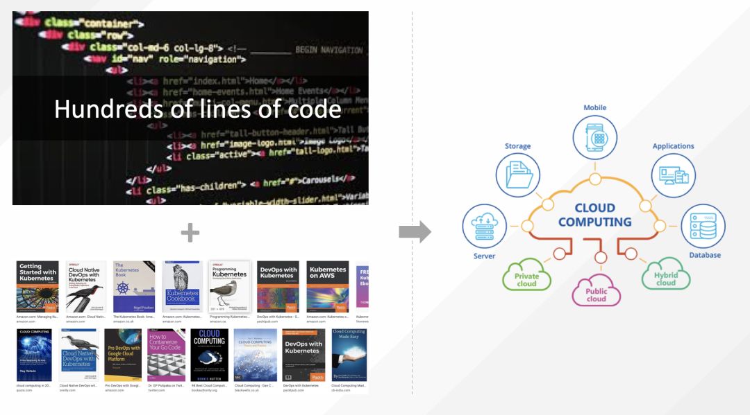 深入浅出Serverless：优势、意义与应用 | GMTC