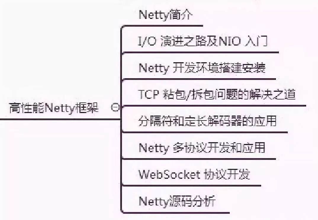 阿里的Netty面试题到底有多难？