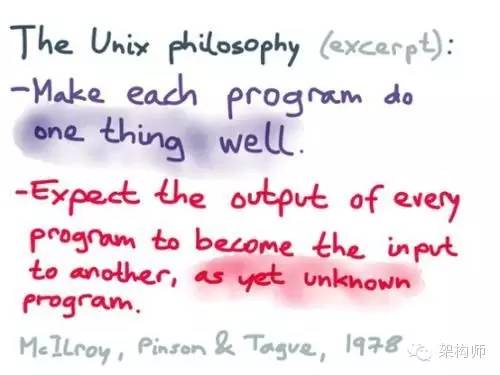 [译]从LinkedIn，Apache Kafka到Unix哲学