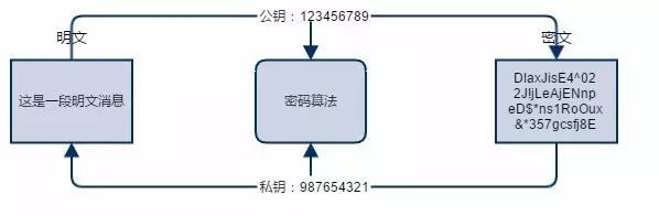 理解HTTPS为什么安全前，先看看这些东西