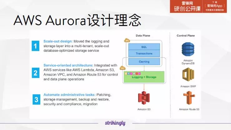 干货 | 详解 Serverless 服务，它会颠覆你对云的理解（附视频）