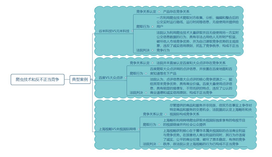 爬虫技术，如何采撷这朵带刺玫瑰？| 同学汇