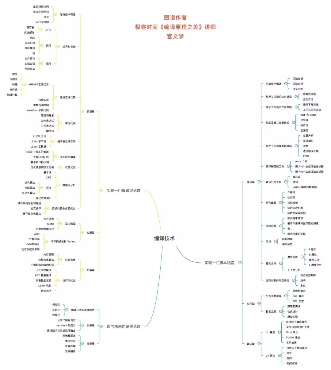 理解 Xcode 编译系统