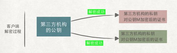 原来HTTPS还可以这样去理解