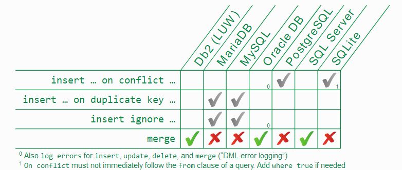 为什么要使用 SQLite 数据库？