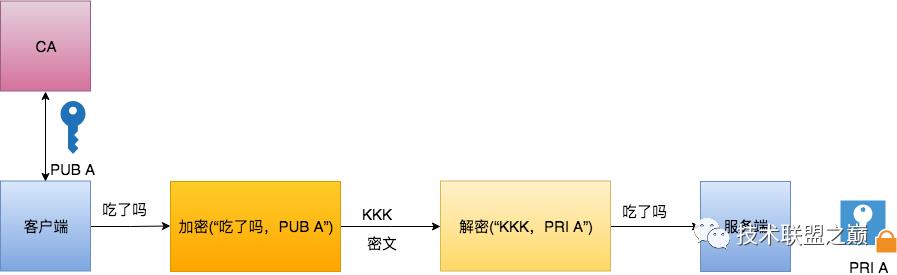 Https协议与HttpClient的实现