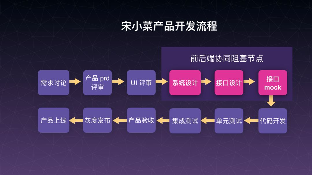 【第1306期】GraphQL 聚合层解放前后端