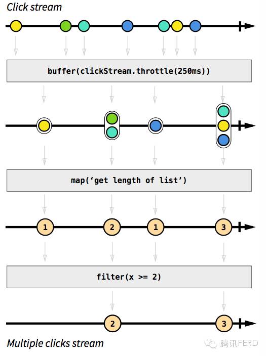 点评君【第24期】响应式编程（Reactive Programming）介绍