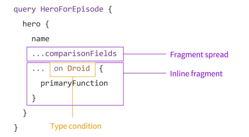 【第1345期】解析 GraphQL 的查询语法