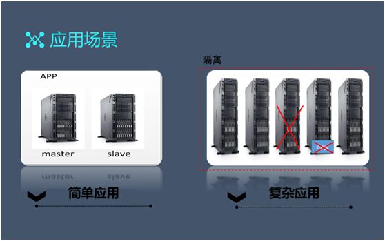 【技术】百亿级日志系统架构设计及优化