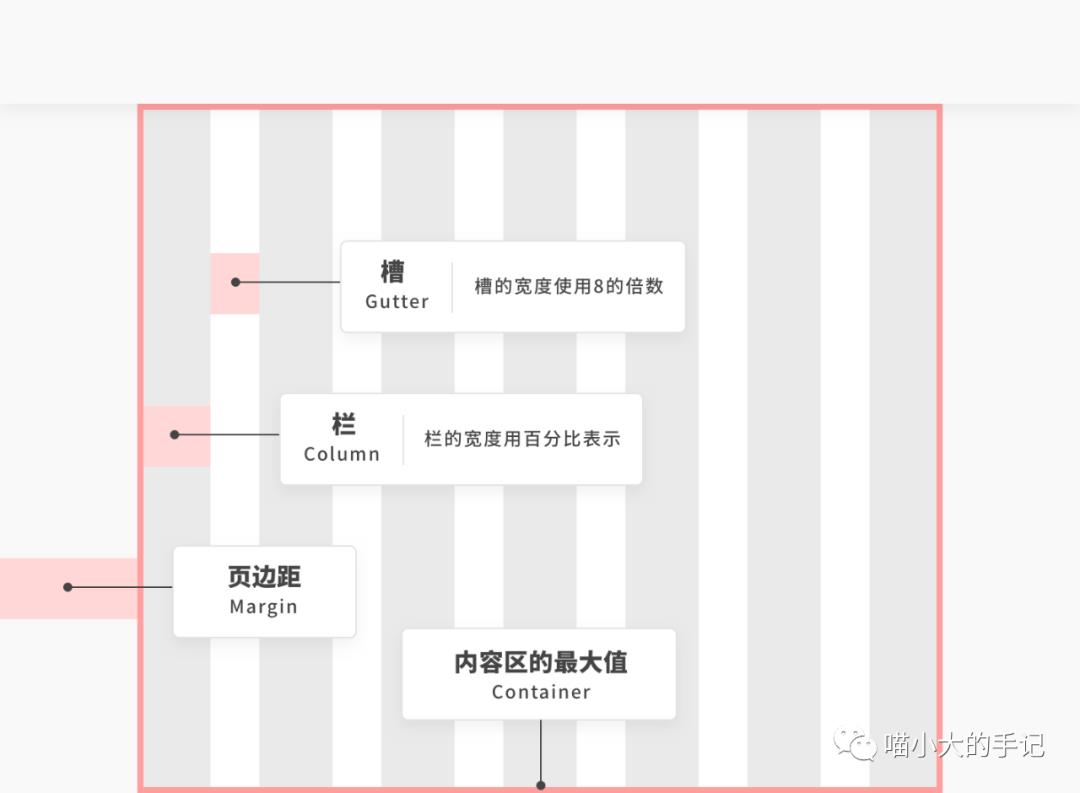 多屏时代来喽！你掌握响应式设计了吗?