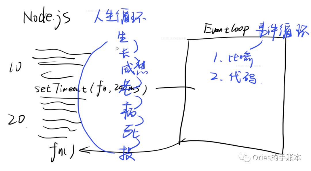 高级前端养成39js专精07之Event Loop