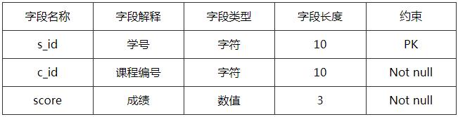 这里有675道Java面试题，你准备好接招了吗？（完整版）