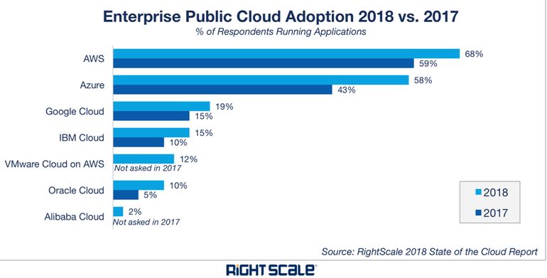 Oracle中国良心裁员：首批900人，赔偿N+6